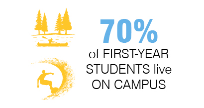 70 Percent of First Year live on Campus