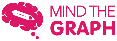 Mind the Graph Logo