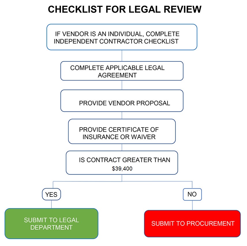 STEP 2 - CHECKLIST FOR LEGAL REVIEW