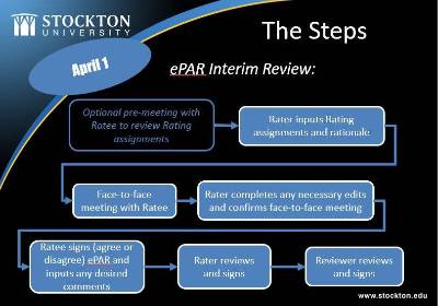 interim ePAR timeline