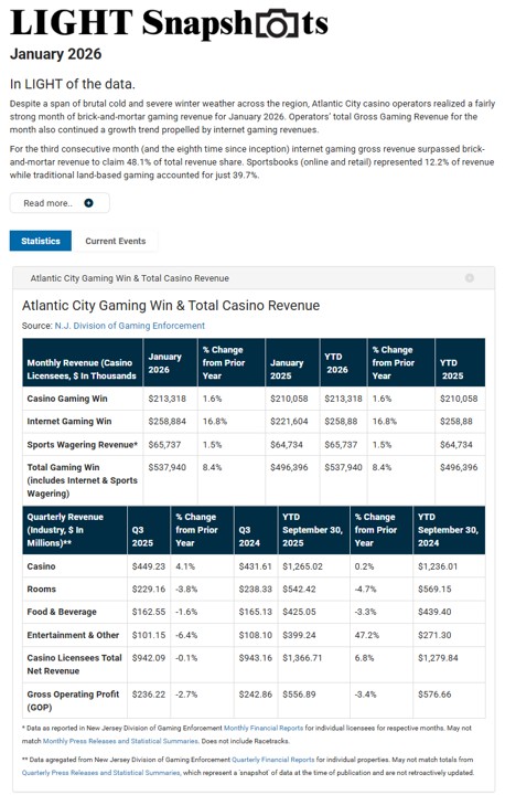 Cover Page January 2026  Snapshots Report