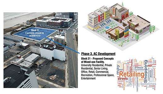 Mixed Use Residential/Commercial/Retail Complex