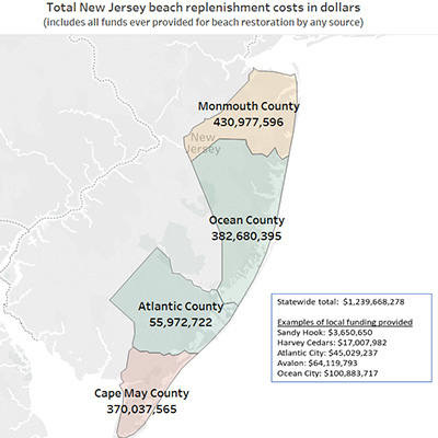 beach report map costs
