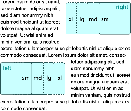 Floatbox example