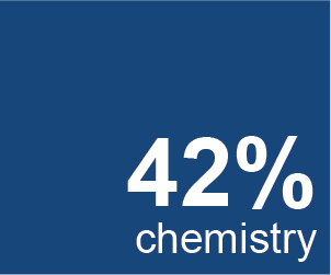 chemistry statistics block AY 2019