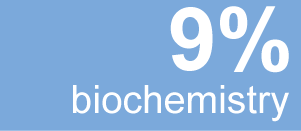 biochemistry figures