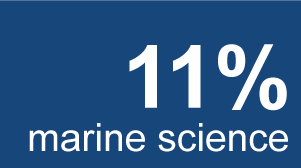 marine science figures