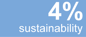 sustainability figures