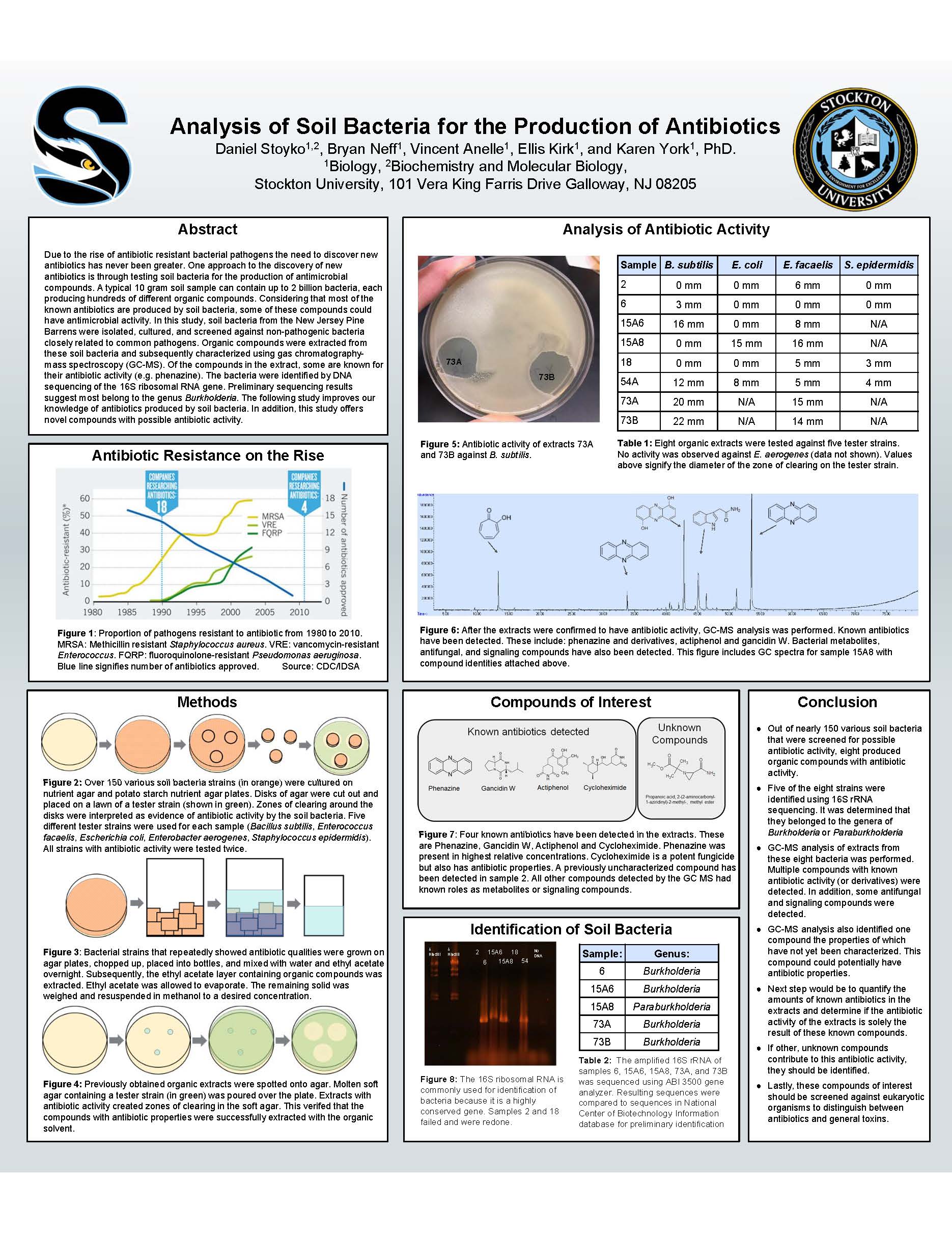 Image of first place 2019 NAMS symposium poster