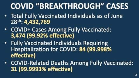 Breakthrough cases graphic