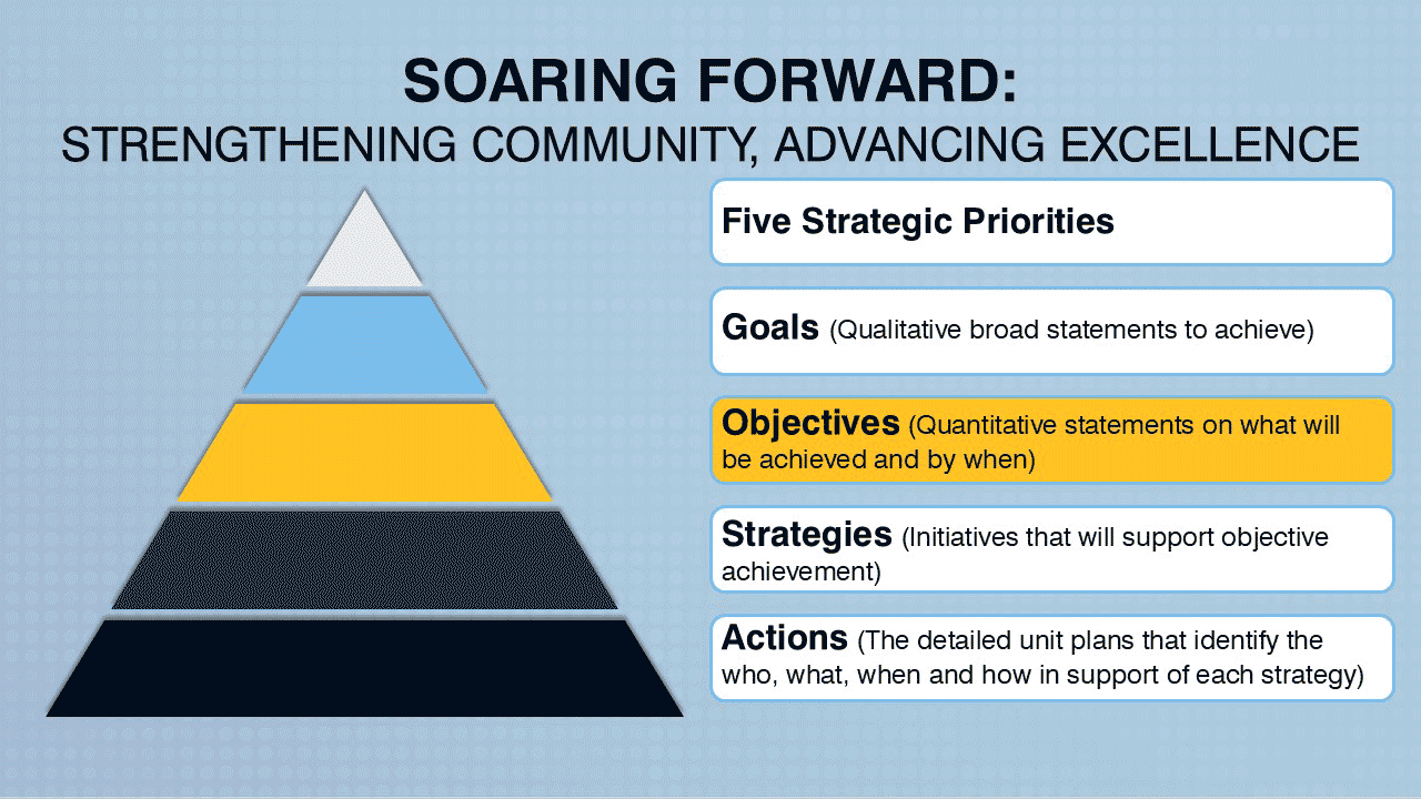 implementation process pyramid diagram