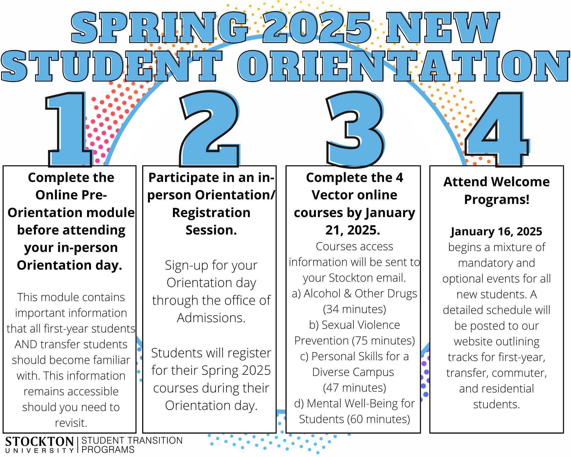 4 New Student Orientation Steps